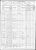 1870 census Joseph Johnson family Winfield, DuPage County, Illinois